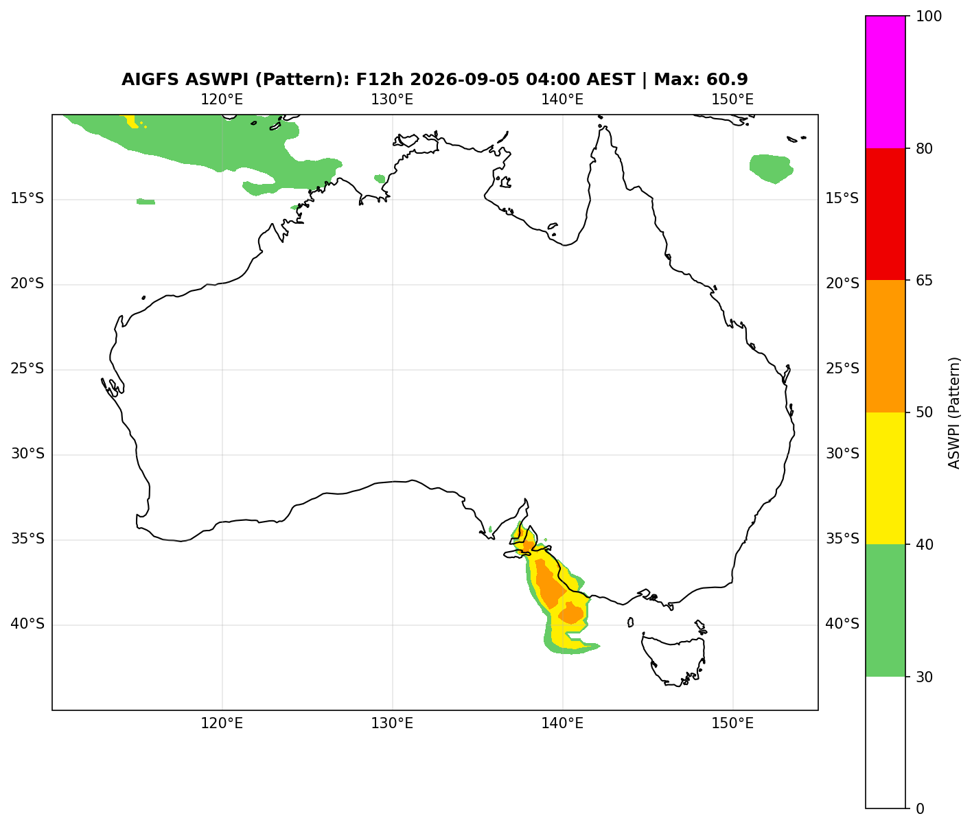 ASWPI Pattern-Adjusted