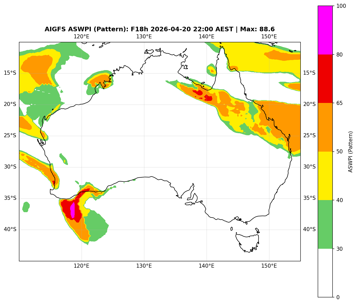 ASWPI Pattern-Adjusted