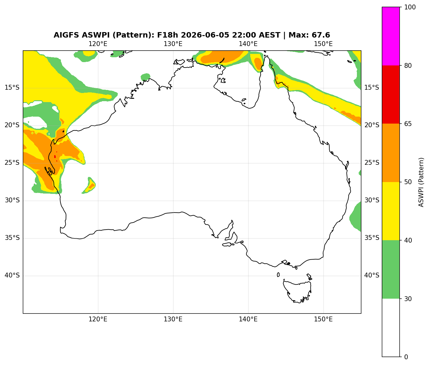 ASWPI Pattern-Adjusted