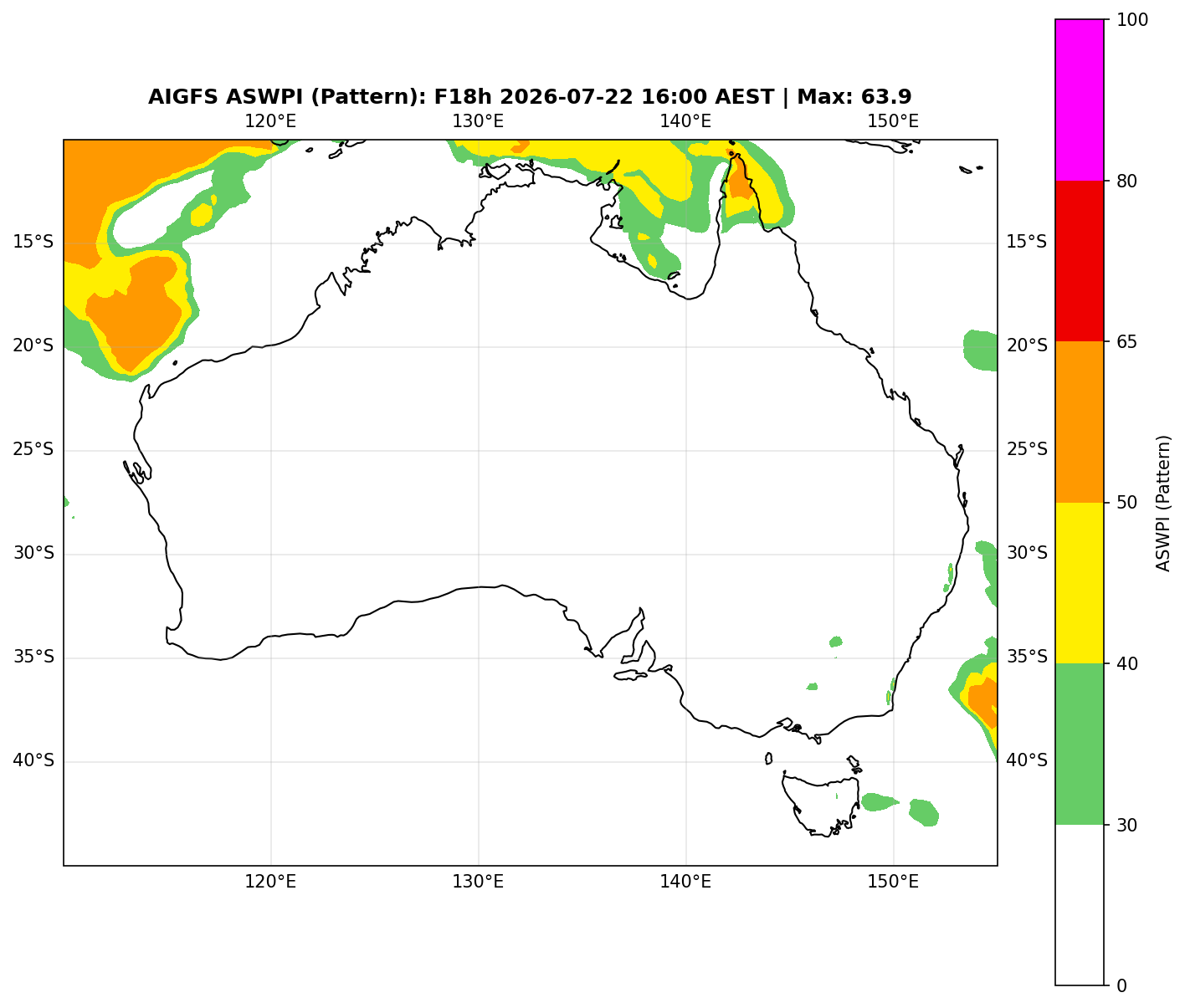 ASWPI Pattern-Adjusted
