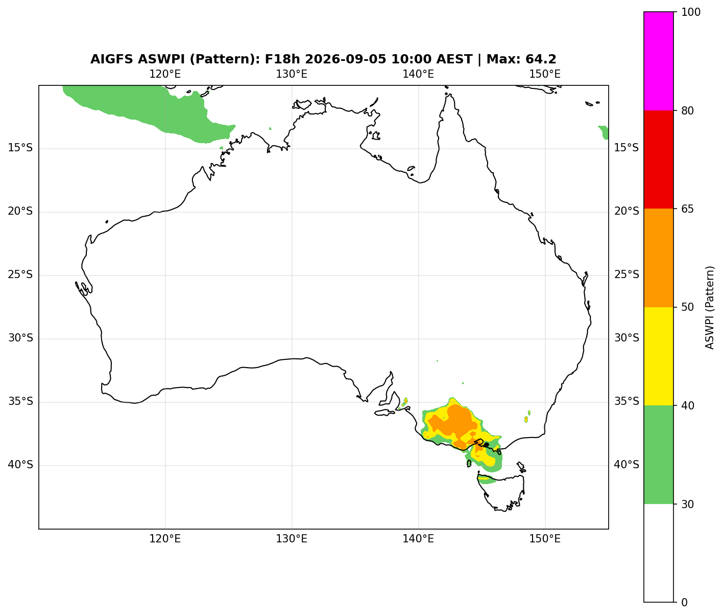 ASWPI Pattern-Adjusted