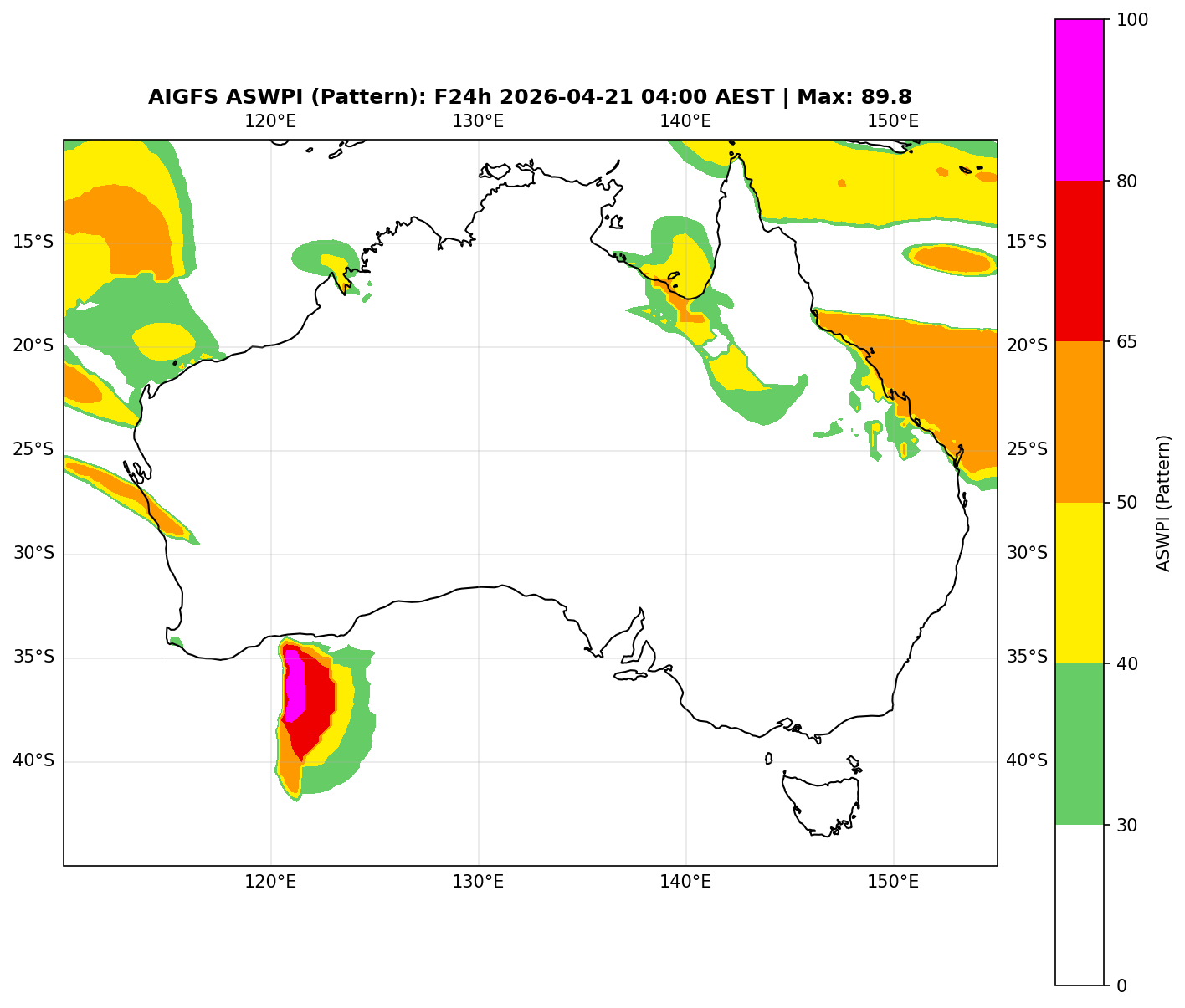 ASWPI Pattern-Adjusted