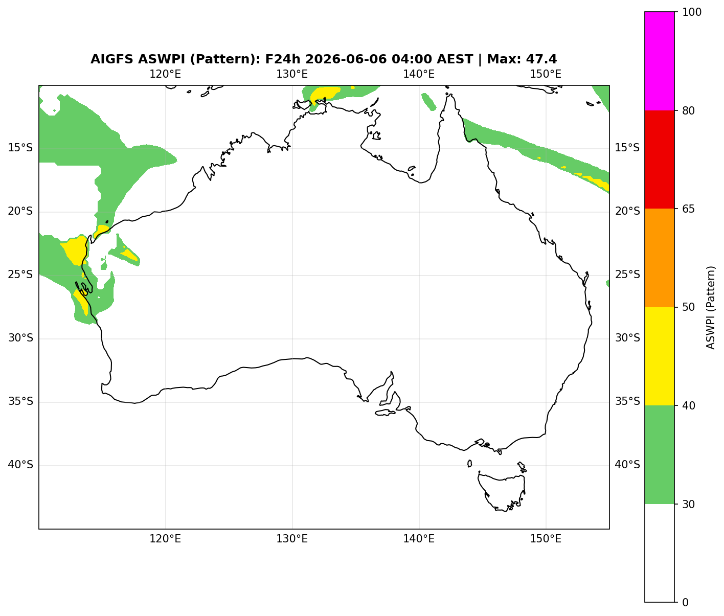 ASWPI Pattern-Adjusted
