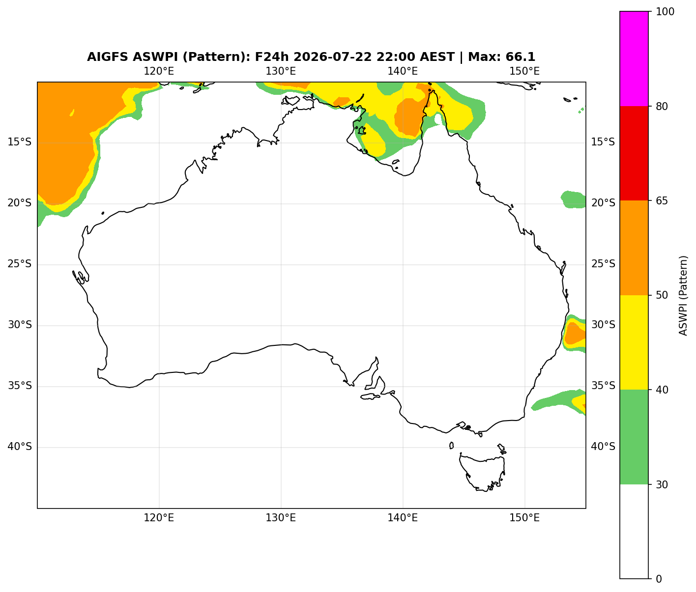 ASWPI Pattern-Adjusted