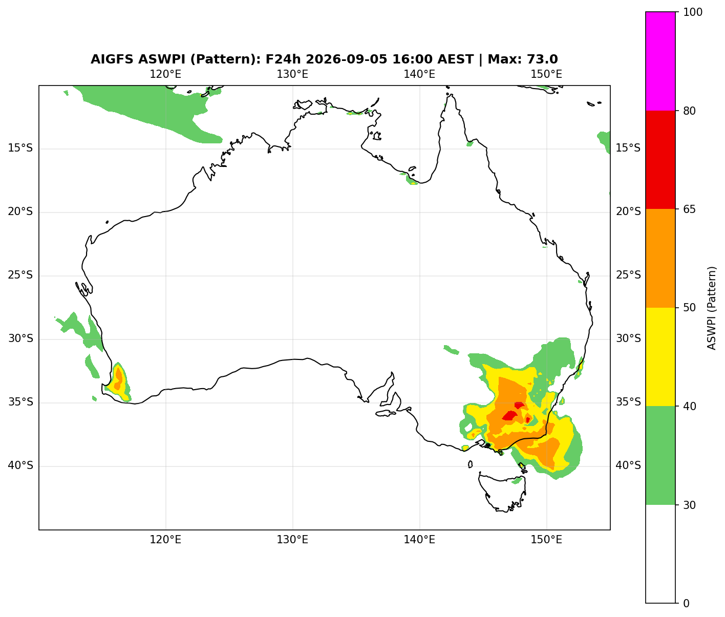 ASWPI Pattern-Adjusted