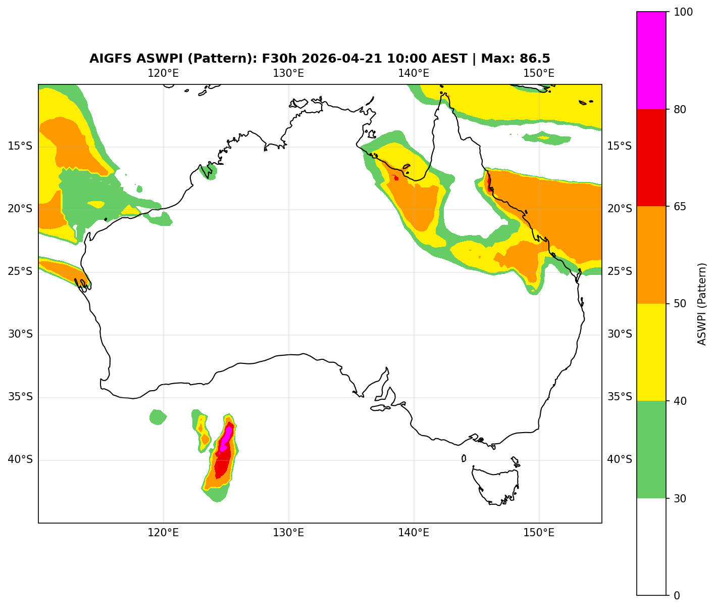 ASWPI Pattern-Adjusted