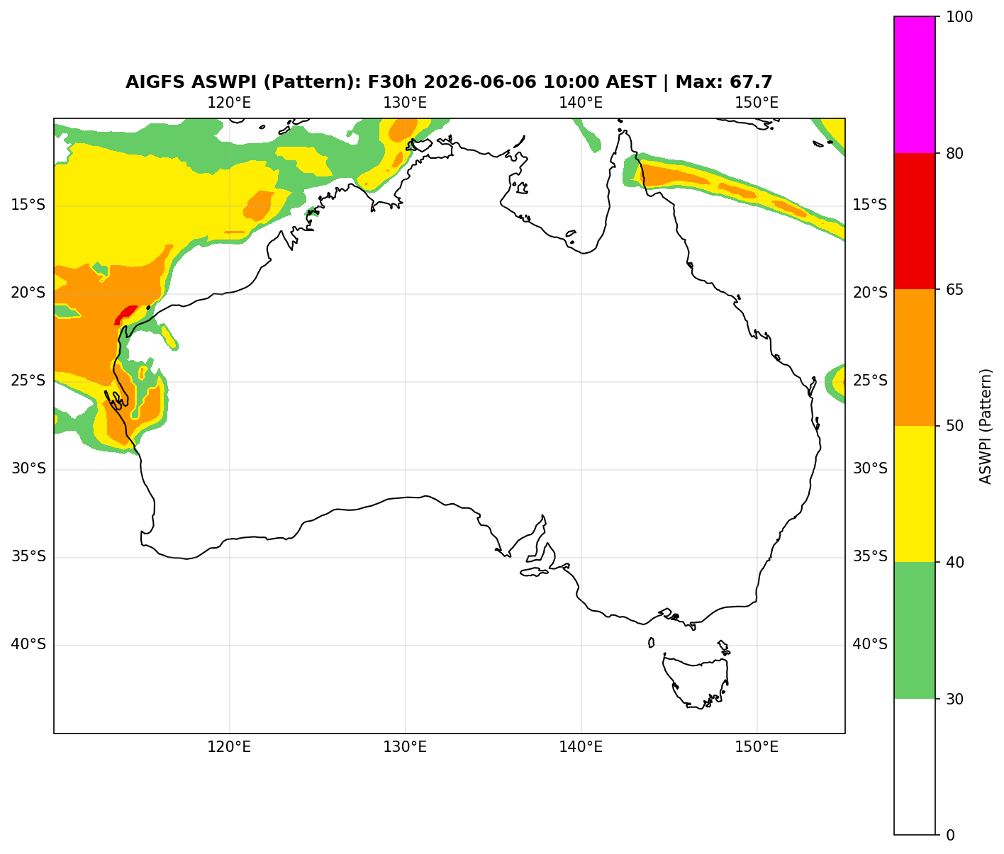 ASWPI Pattern-Adjusted