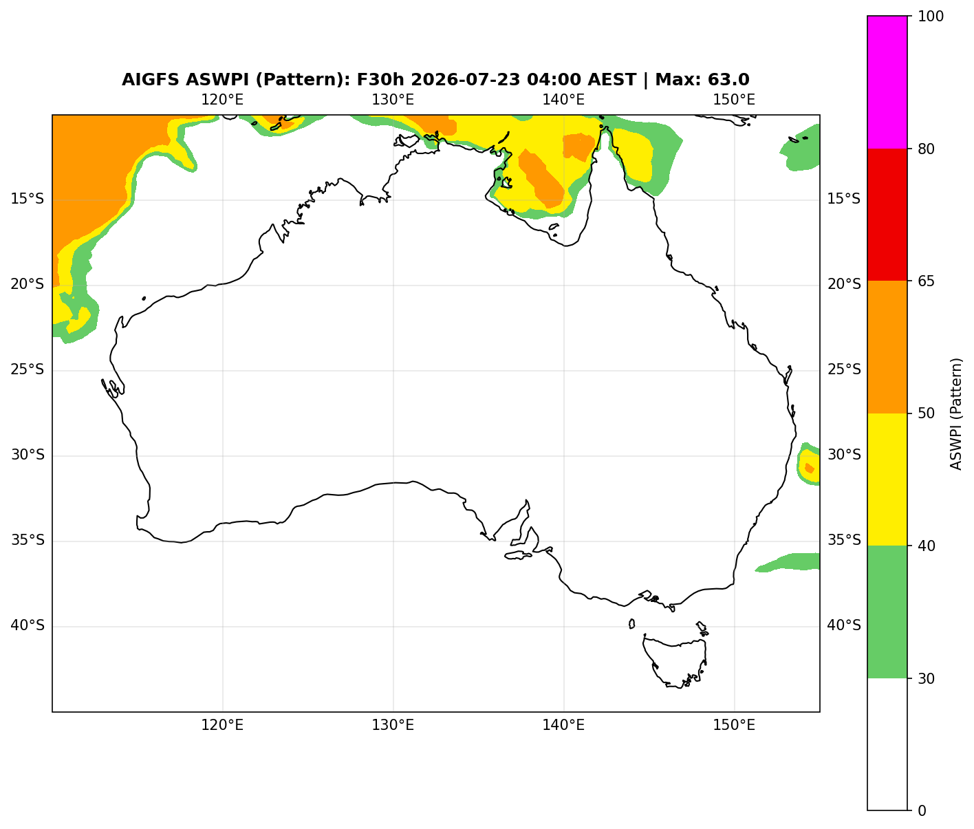 ASWPI Pattern-Adjusted