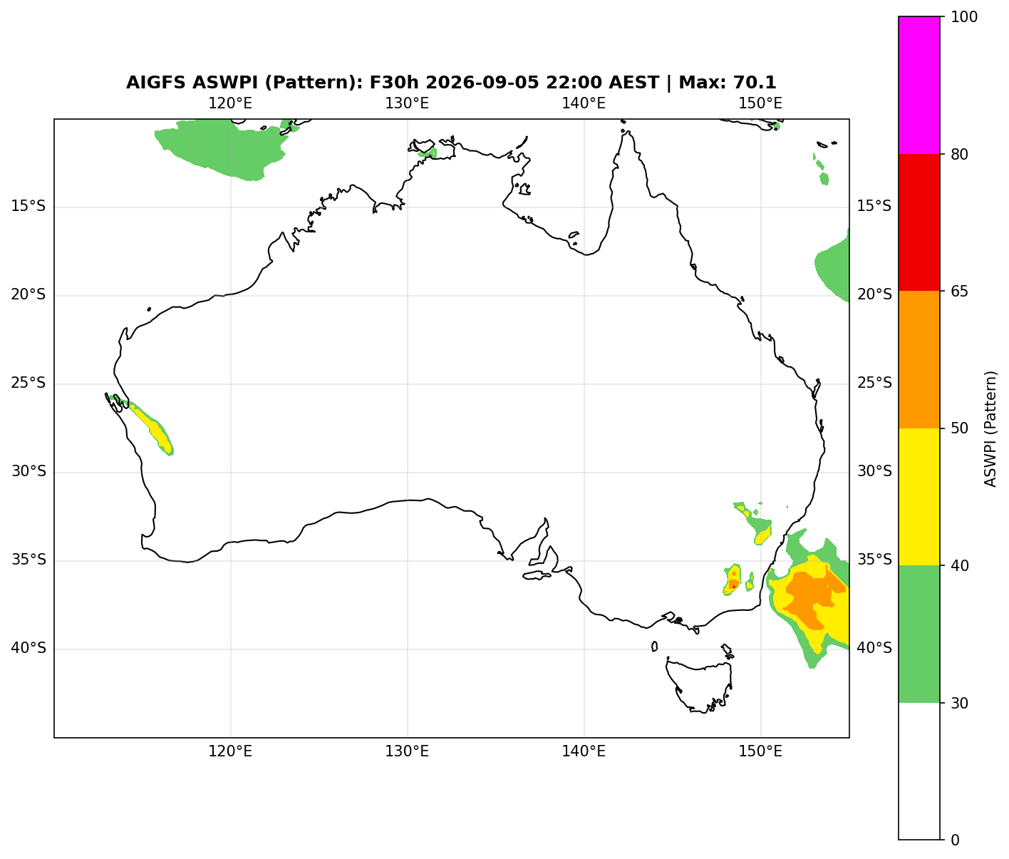 ASWPI Pattern-Adjusted