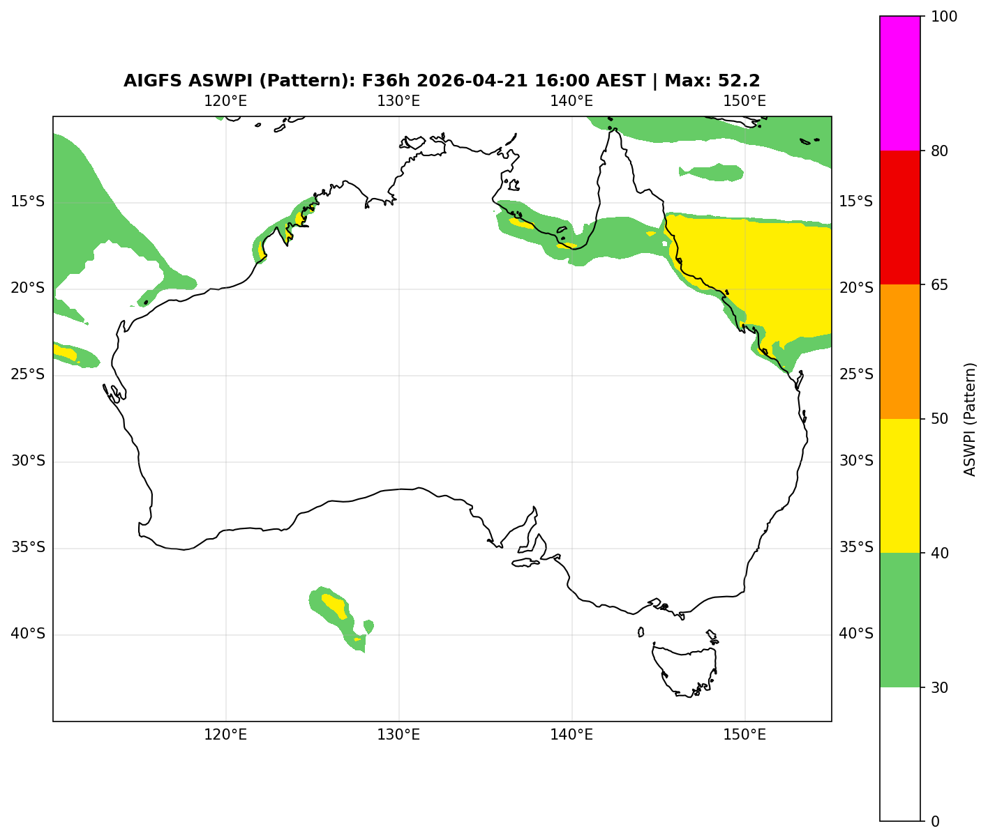 ASWPI Pattern-Adjusted