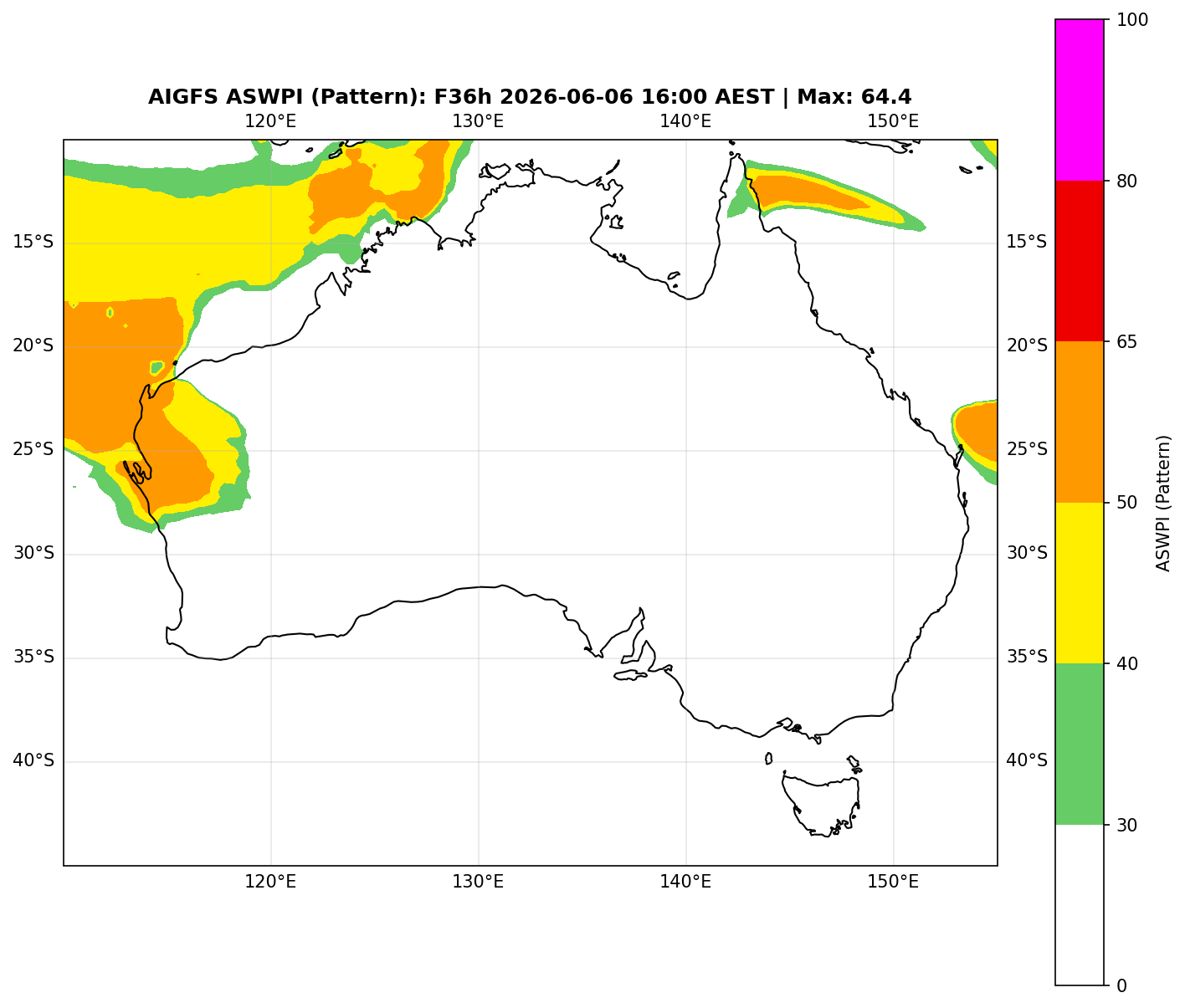 ASWPI Pattern-Adjusted