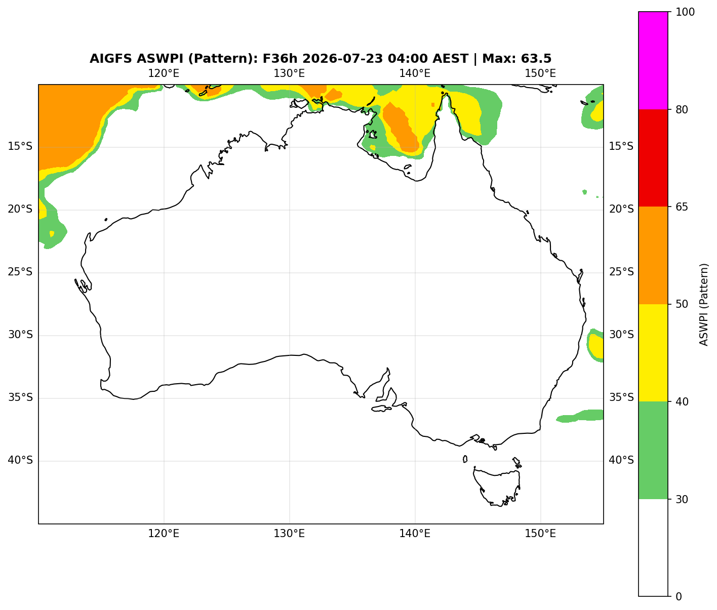 ASWPI Pattern-Adjusted