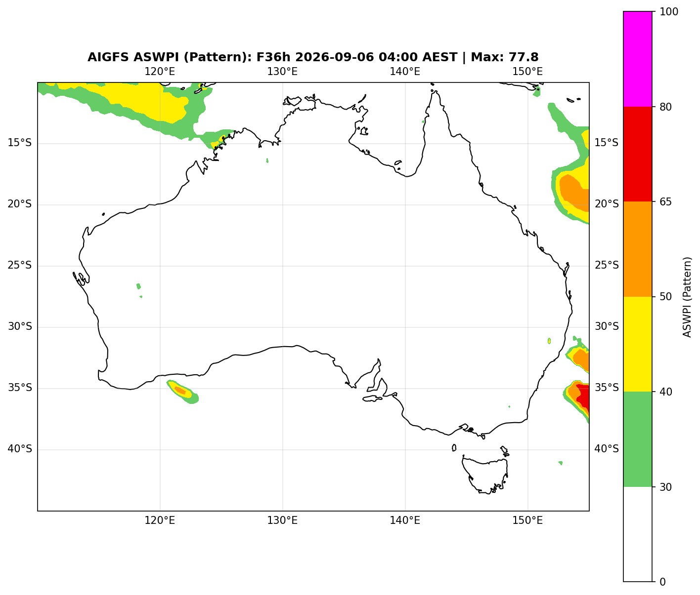 ASWPI Pattern-Adjusted