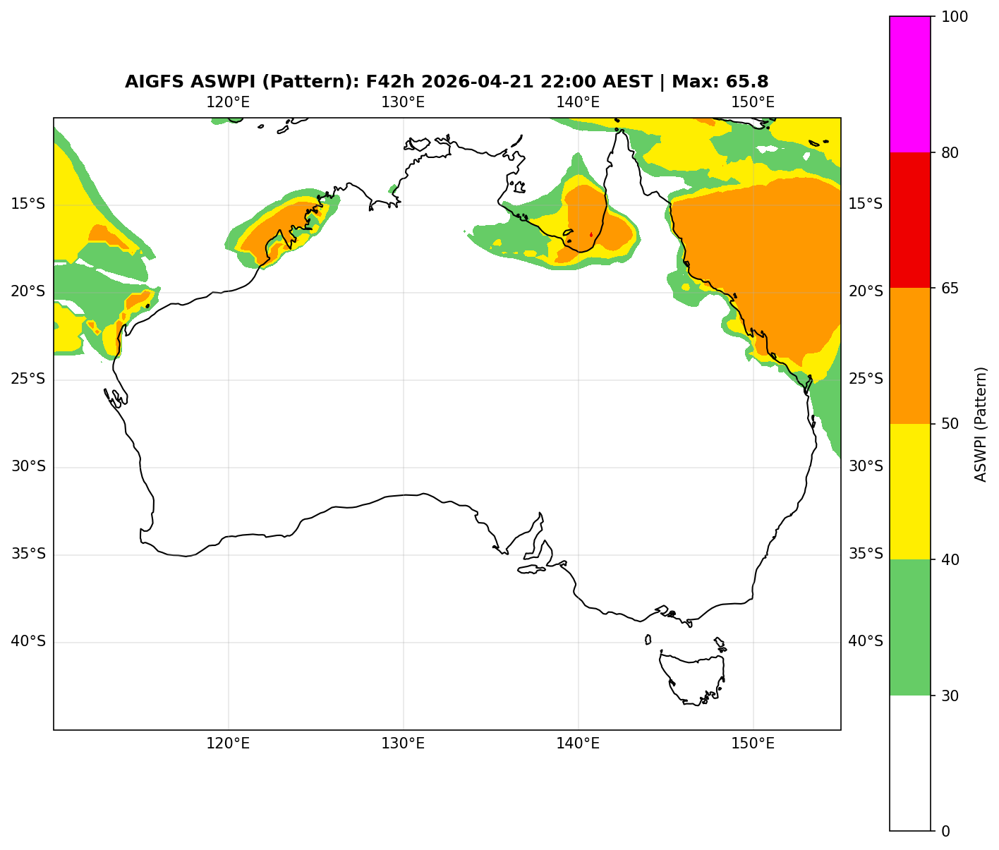ASWPI Pattern-Adjusted