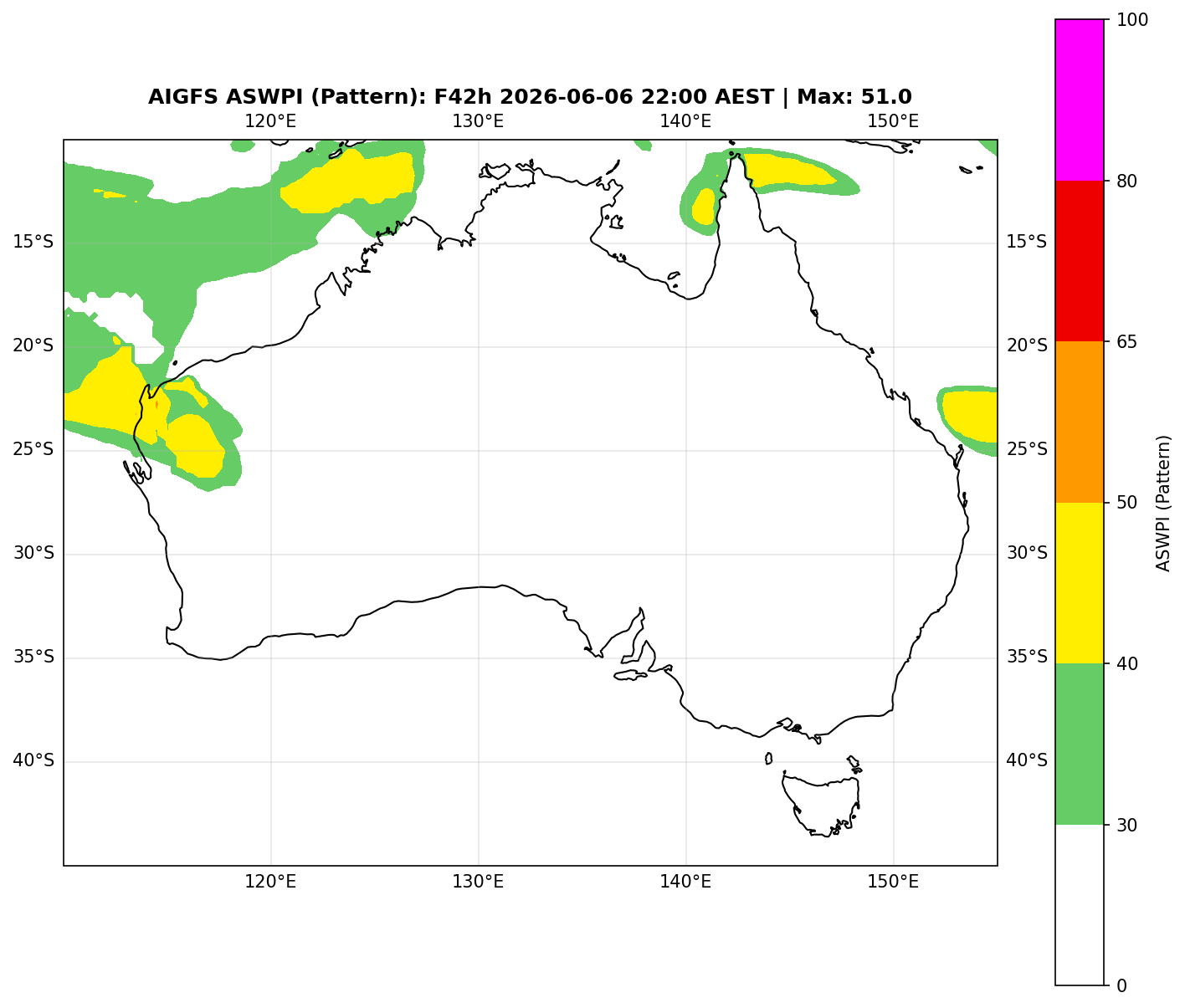 ASWPI Pattern-Adjusted