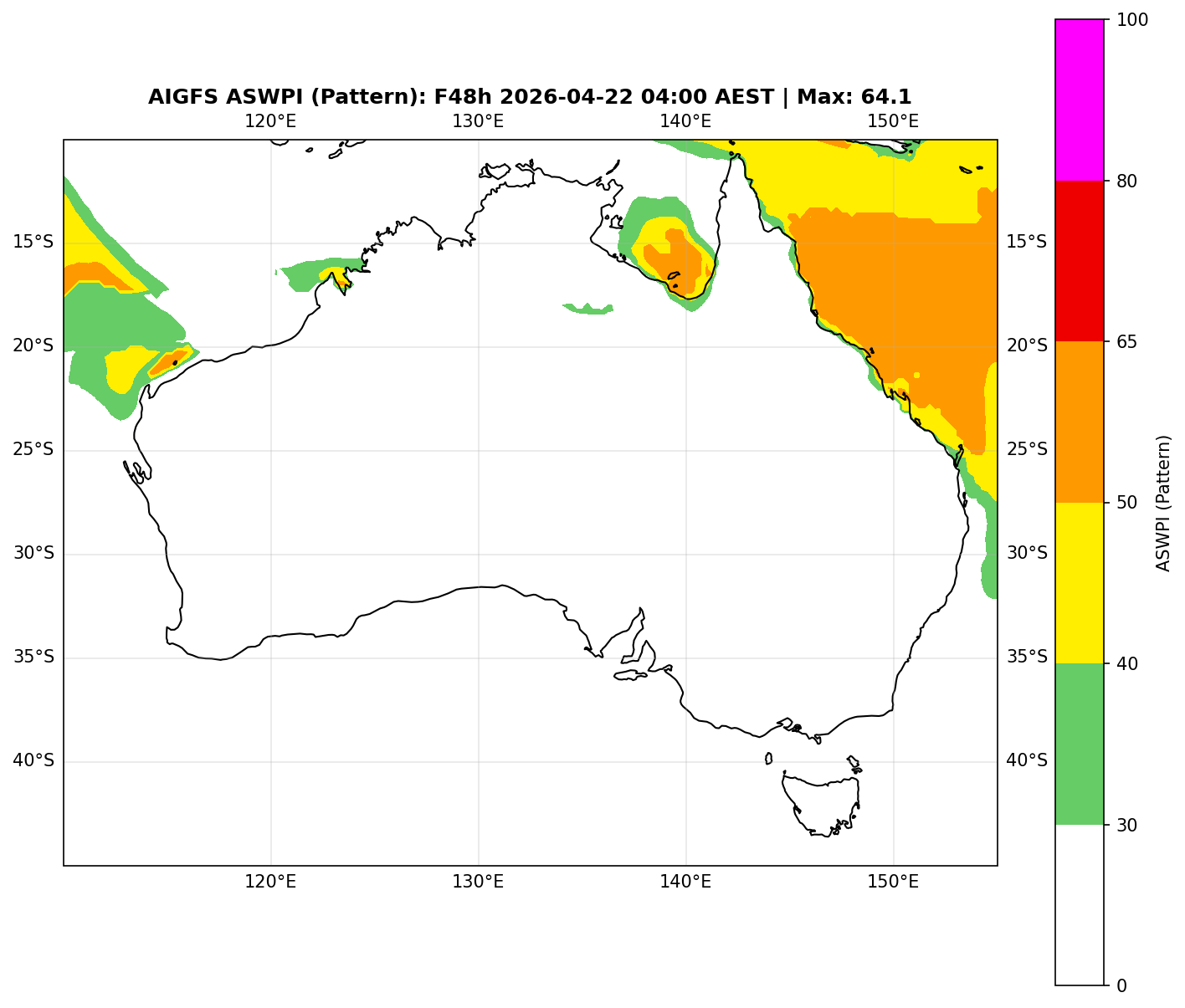 ASWPI Pattern-Adjusted
