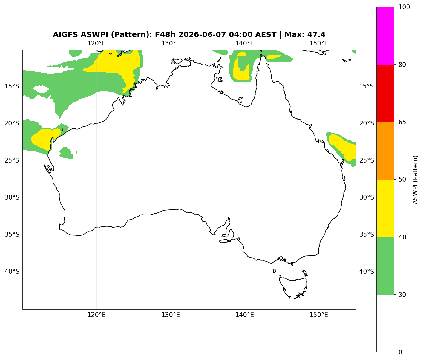 ASWPI Pattern-Adjusted