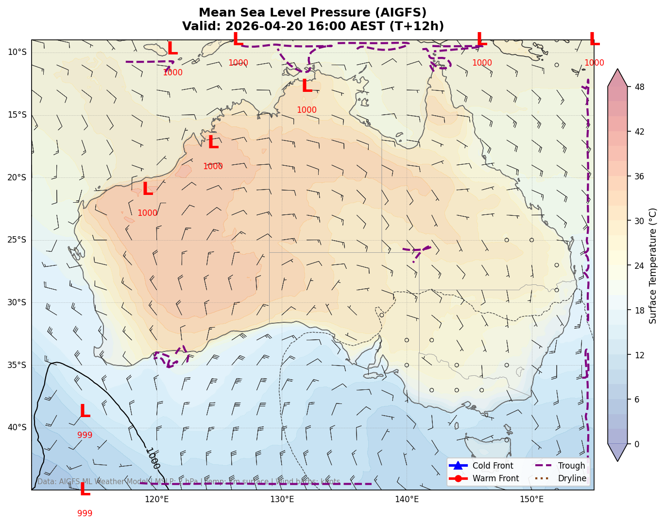 Mean Sea Level Pressure