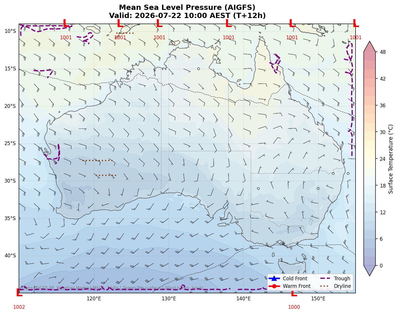 Mean Sea Level Pressure