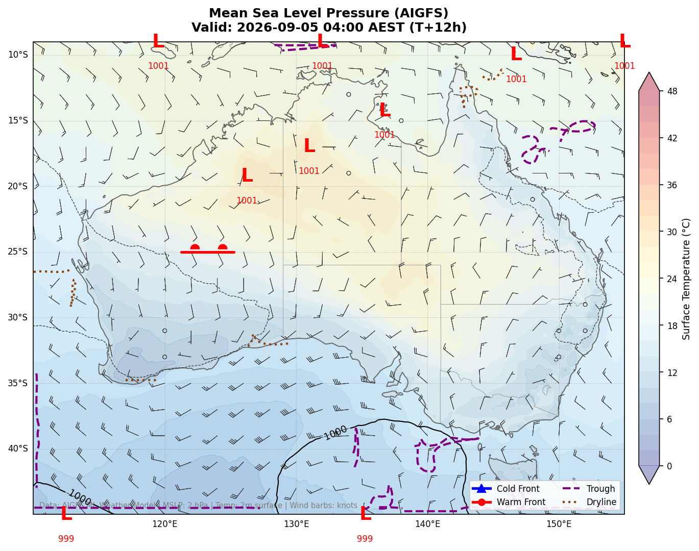 Mean Sea Level Pressure