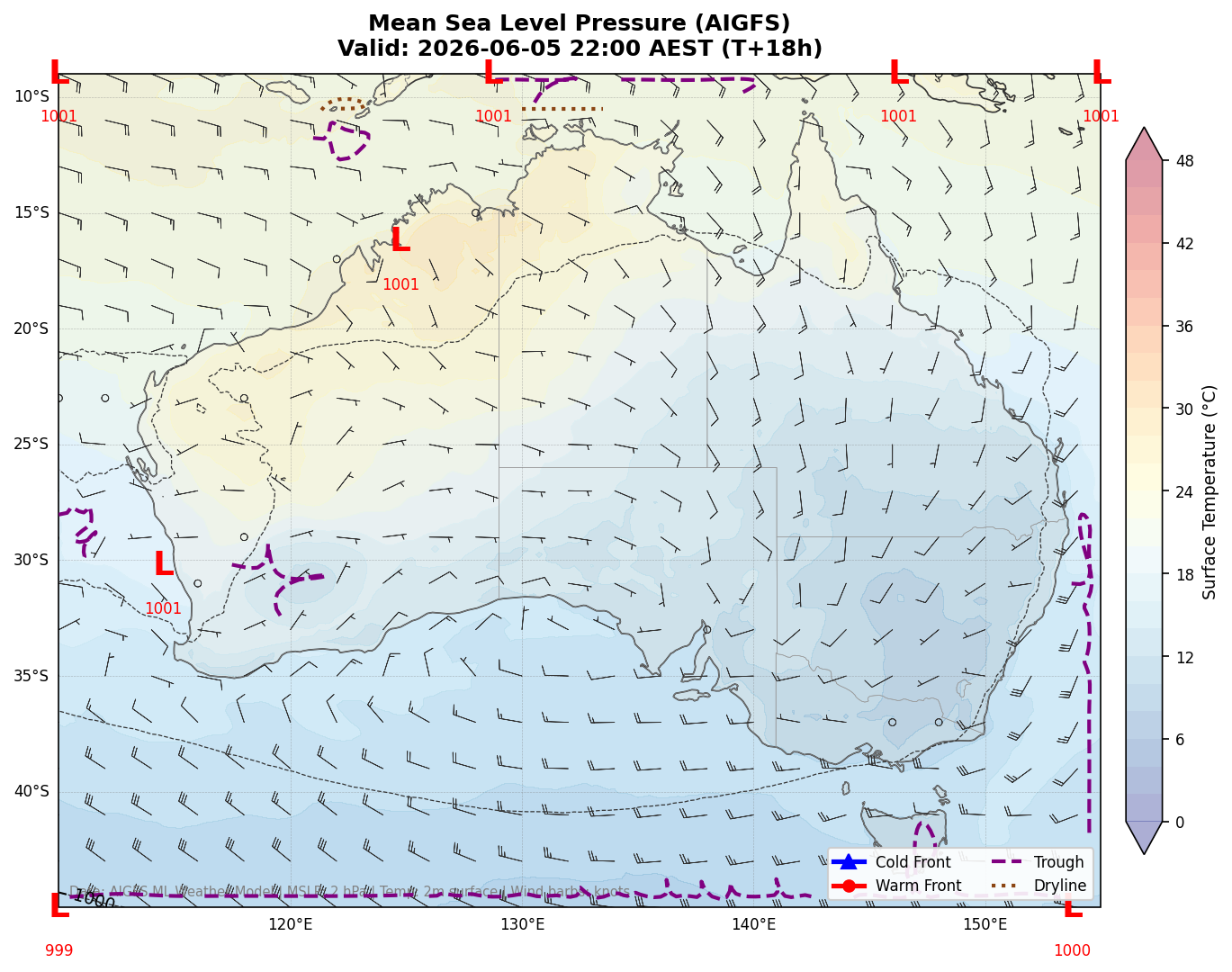 Mean Sea Level Pressure