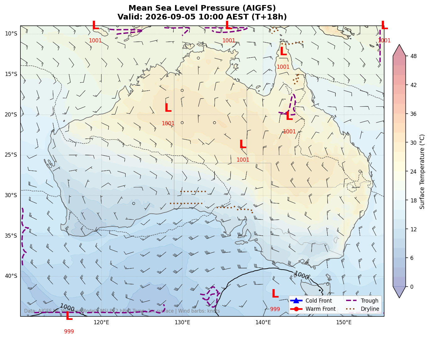 Mean Sea Level Pressure