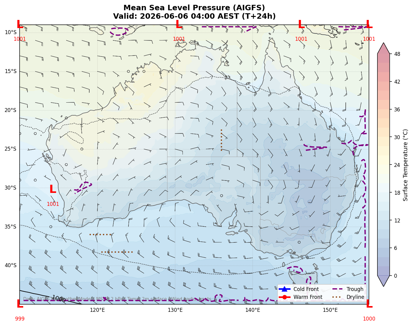 Mean Sea Level Pressure