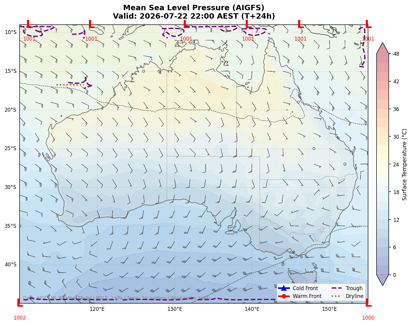 Mean Sea Level Pressure