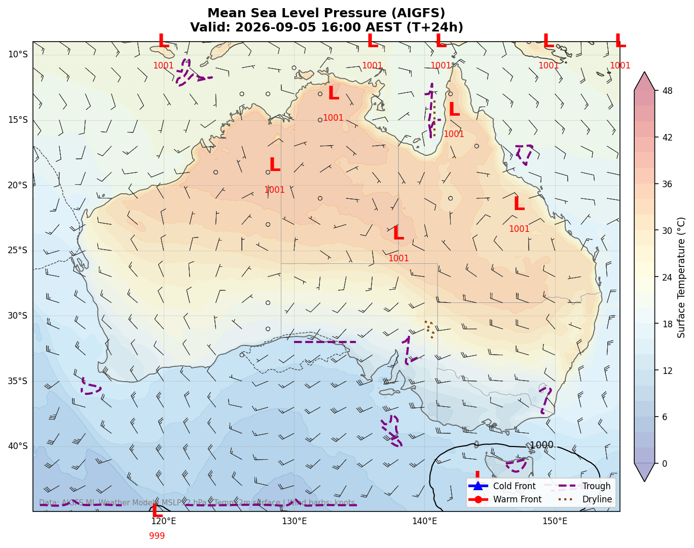 Mean Sea Level Pressure