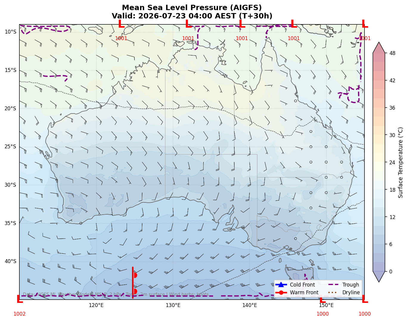 Mean Sea Level Pressure