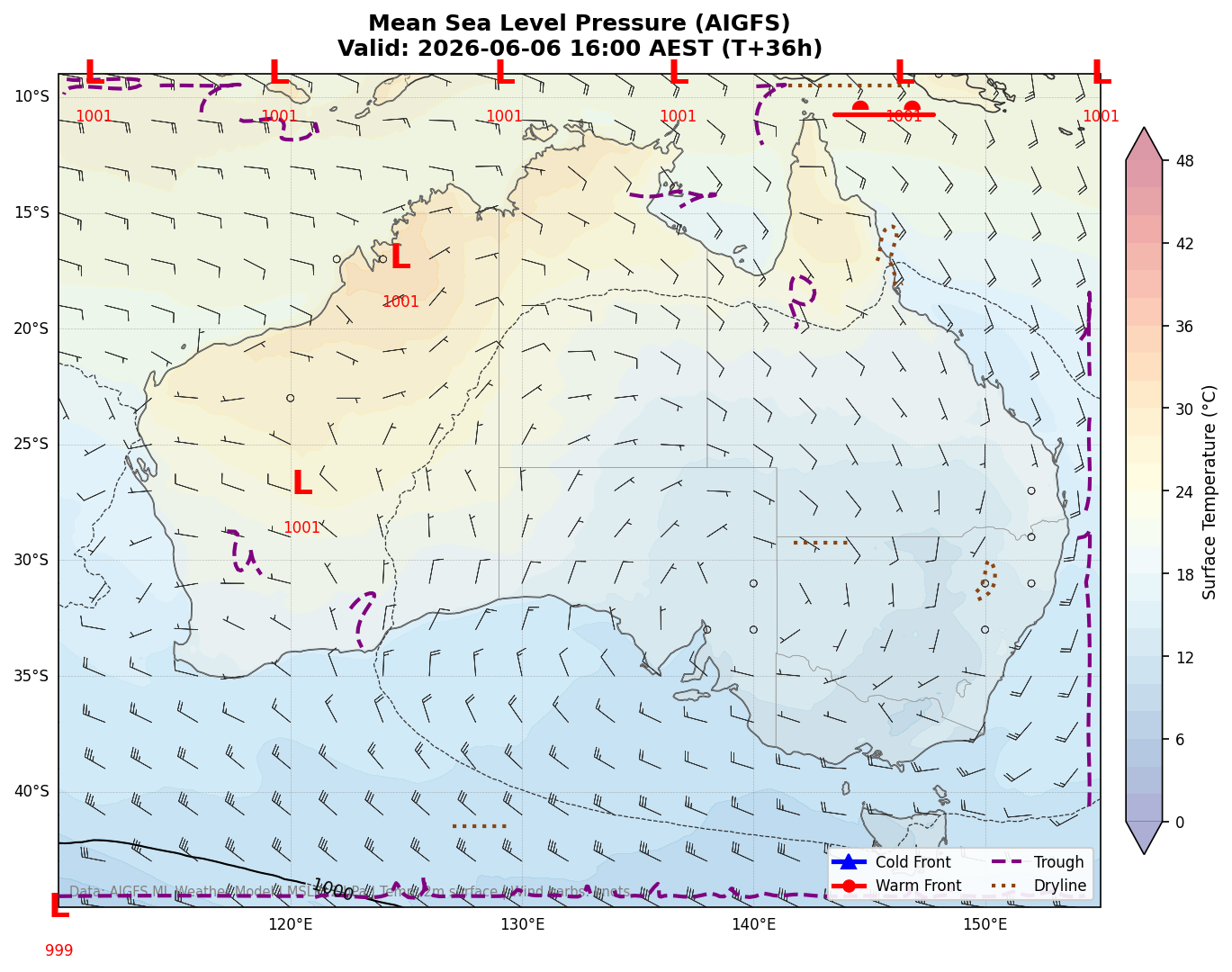 Mean Sea Level Pressure